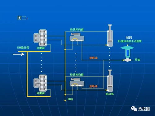 熱控技術、ETS系統及安全技術防范系統的設計與施工服務
