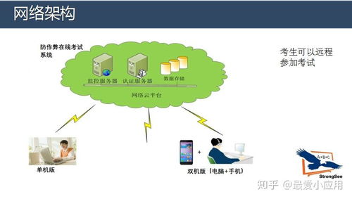 構(gòu)建安全可靠的遠(yuǎn)程考試系統(tǒng) 防作弊技術(shù)的革新與實(shí)踐