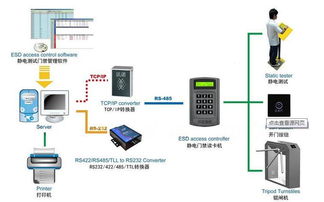 ESD靜電測試門禁系統 工廠企業安防與靜電防護的關鍵解決方案