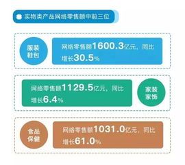 權(quán)威發(fā)布 2017年農(nóng)村電商西部排名揭曉，榜首花落誰家？