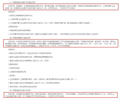 廈門跨境電商迎重磅利好 最高獎補200萬元，激發(fā)產(chǎn)業(yè)新動能