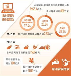 農(nóng)村電商新生態(tài) 品牌下沉、滯銷變網(wǎng)紅，加速鄉(xiāng)村振興