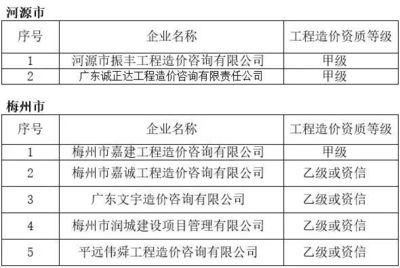 關注 | 2017年廣東省工程造價咨詢企業情況